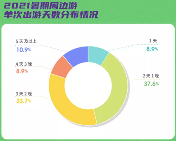 疫情过后，旅游行业曙光将至